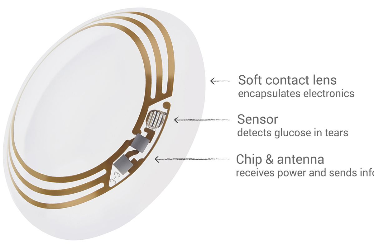 Smart Contact Lens Startup Mojo Vision Raises 51m Pcn